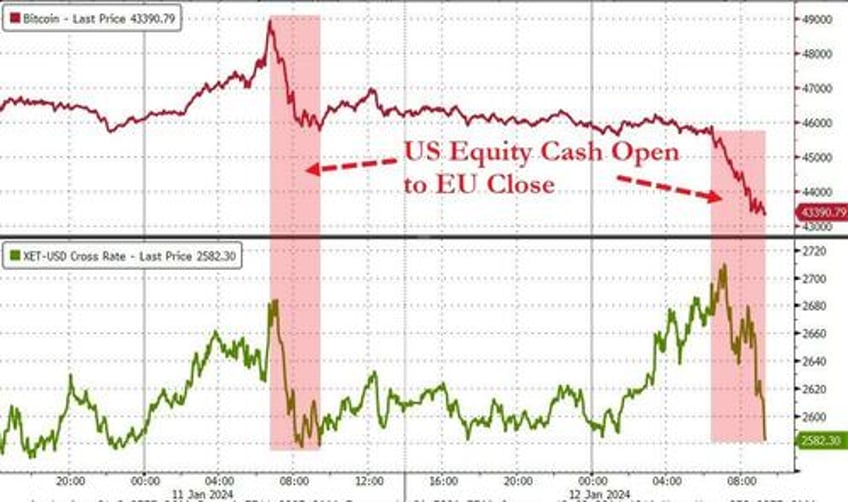 bitcoin bloodbaths ethereum outperforms as blackrocks fink backs ether etf