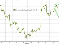 Bitcoin, Bond Yields, & Black Gold Bounce Amid Big Auction & Bad Data