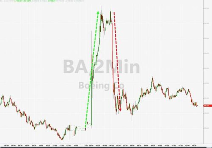 bitcoin bond yields black gold bounce amid big auction bad data