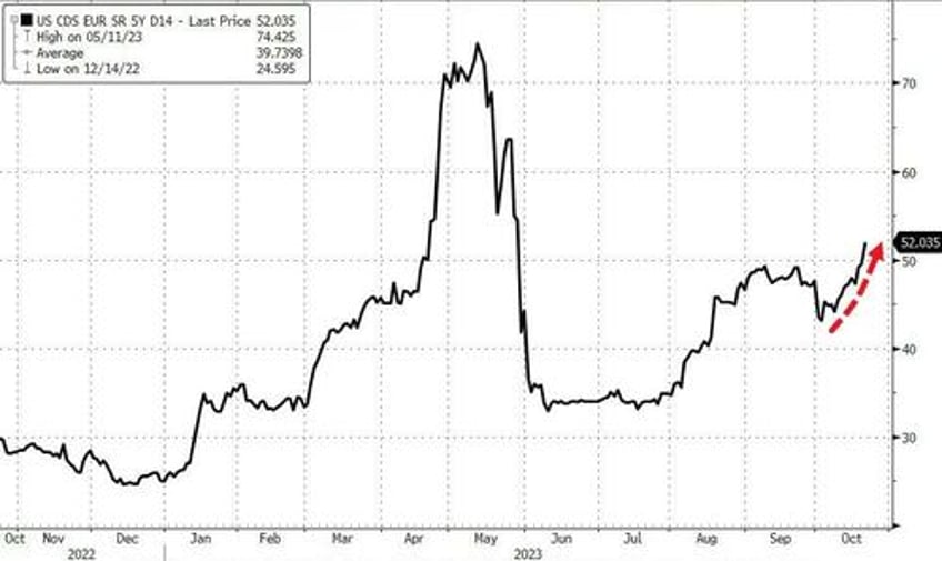 bitcoin bonds bid after bearish bill bails black gold the buck breakdown