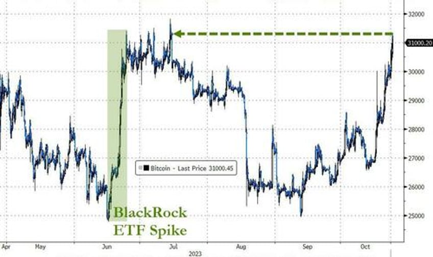 bitcoin bonds bid after bearish bill bails black gold the buck breakdown