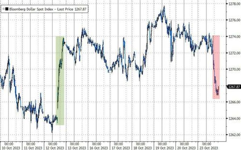 bitcoin bonds bid after bearish bill bails black gold the buck breakdown