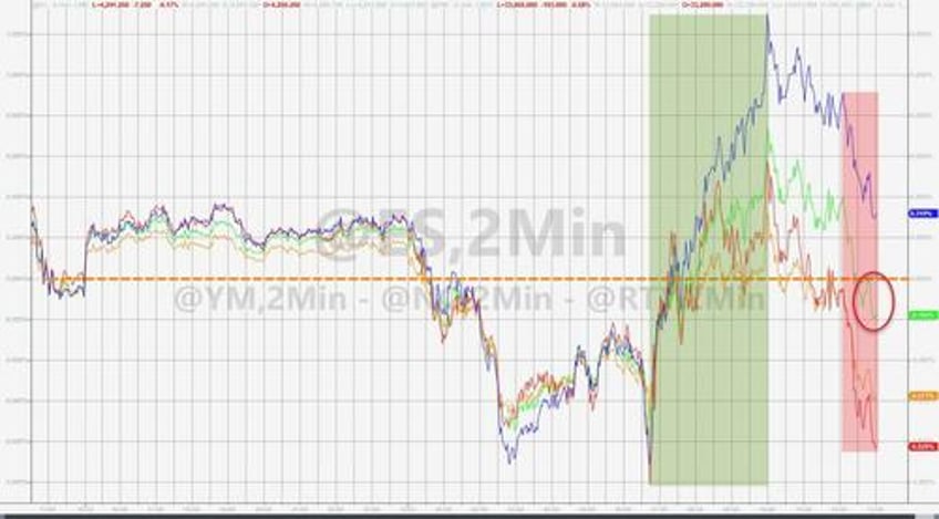 bitcoin bonds bid after bearish bill bails black gold the buck breakdown