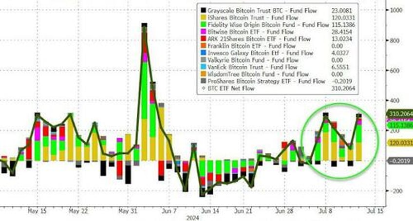 bitcoin bottom signal german government runs out of btc to sell