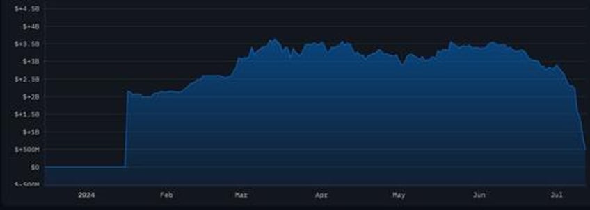 bitcoin bottom signal german government runs out of btc to sell