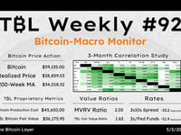 Bitcoin Bounces 11%, ISM Services Slow, Prices Paid Accelerate: TBL Weekly #92