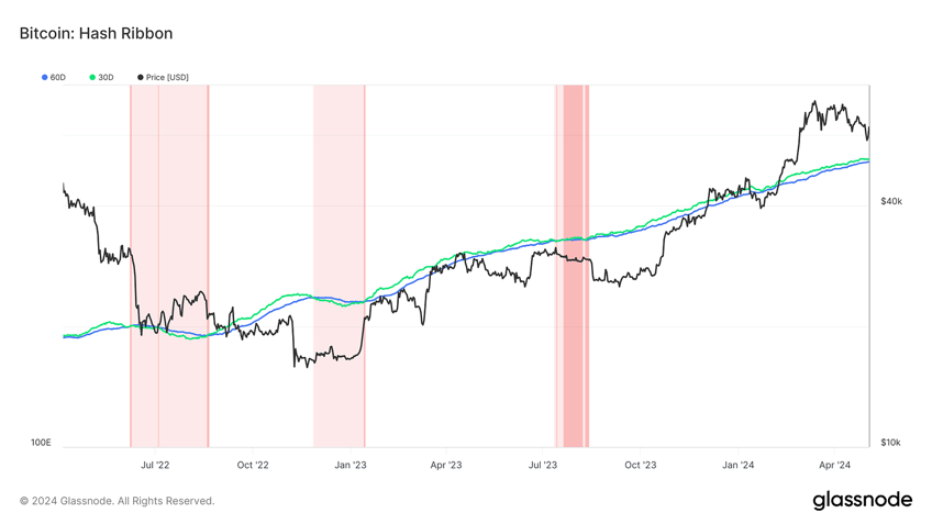 bitcoin bounces 11 ism services slow prices paid accelerate tbl weekly 92