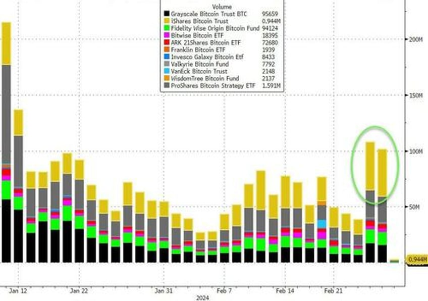 bitcoin breaches 60000 hits record high in a dozen other currencies