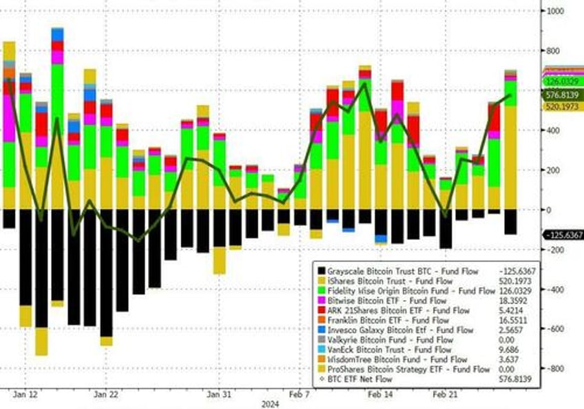 bitcoin breaches 60000 hits record high in a dozen other currencies