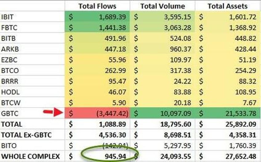 bitcoin breaks below 39k amid ftx mtgox liquidation chatter