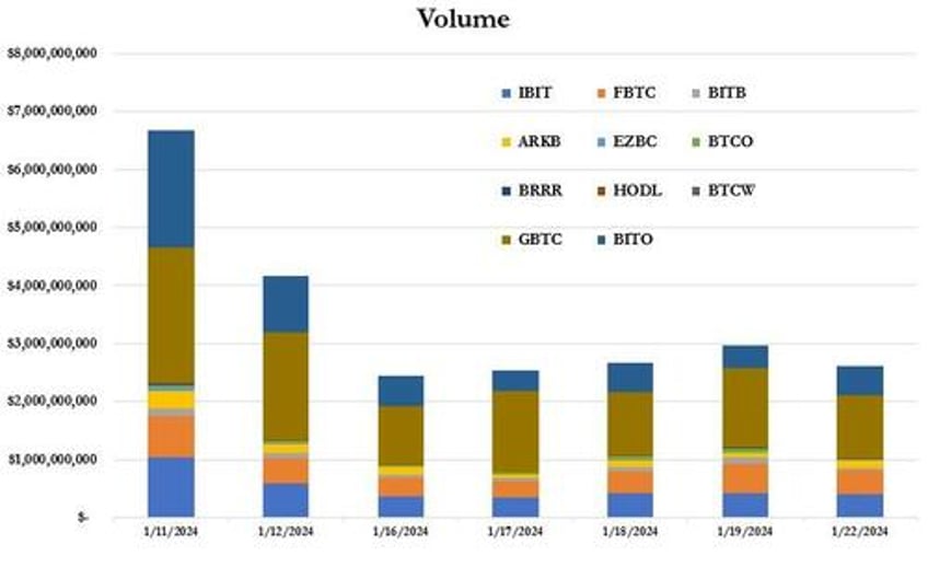 bitcoin breaks below 39k amid ftx mtgox liquidation chatter