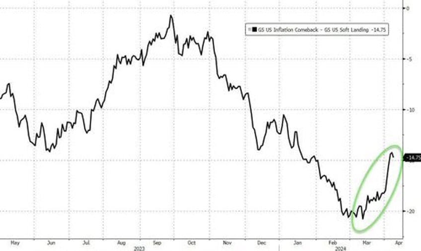 bitcoin bullion back near record highs as rate cut bets battered