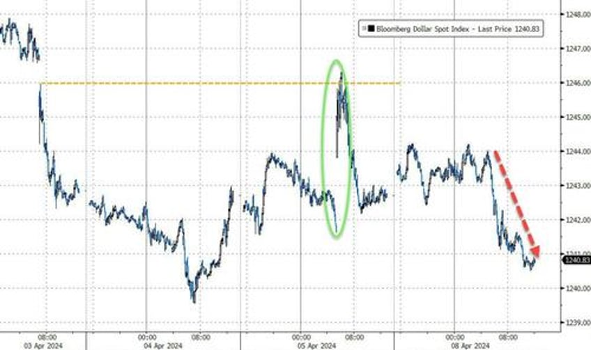 bitcoin bullion back near record highs as rate cut bets battered