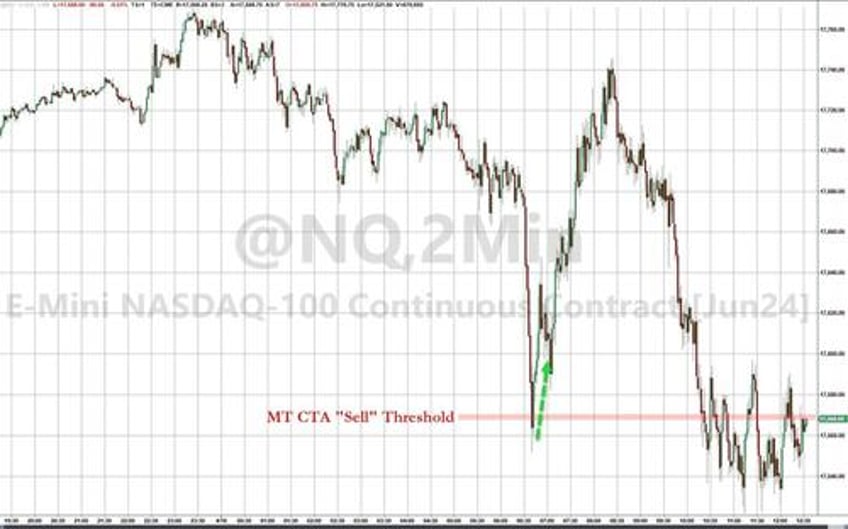 bitcoin bullion bid as hawkish fedspeak hammers stocks bonds