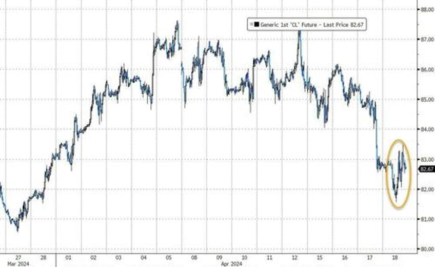 bitcoin bullion bid as hawkish fedspeak hammers stocks bonds