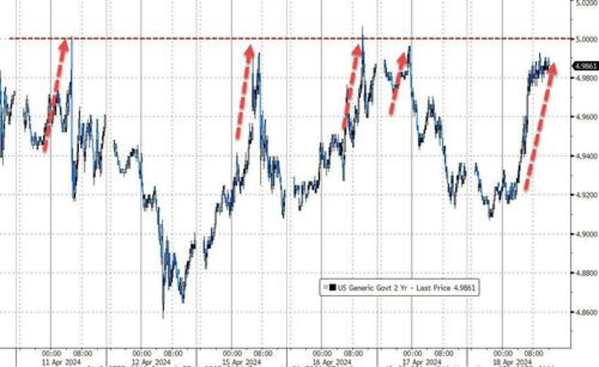 bitcoin bullion bid as hawkish fedspeak hammers stocks bonds