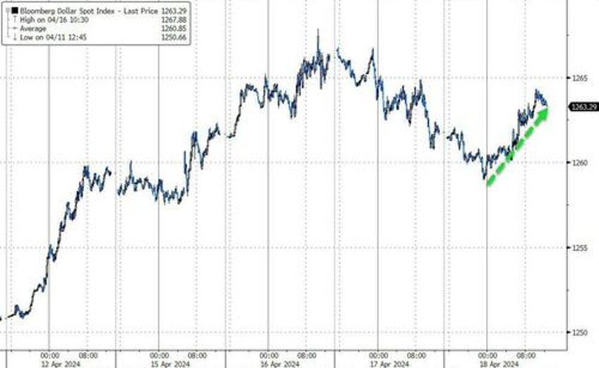 bitcoin bullion bid as hawkish fedspeak hammers stocks bonds