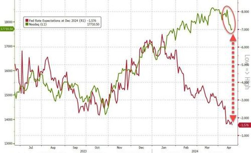 bitcoin bullion bid as hawkish fedspeak hammers stocks bonds