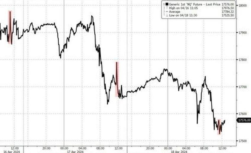 bitcoin bullion bid as hawkish fedspeak hammers stocks bonds