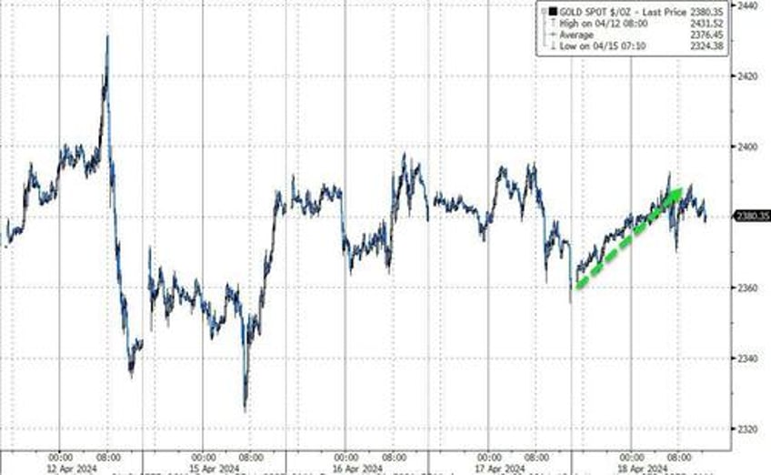 bitcoin bullion bid as hawkish fedspeak hammers stocks bonds