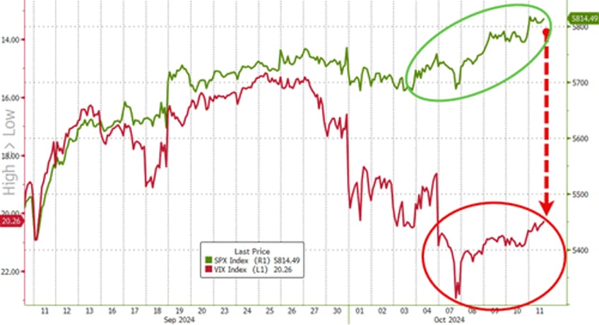 bitcoin bullion biggest shorts blast higher to end bad data week