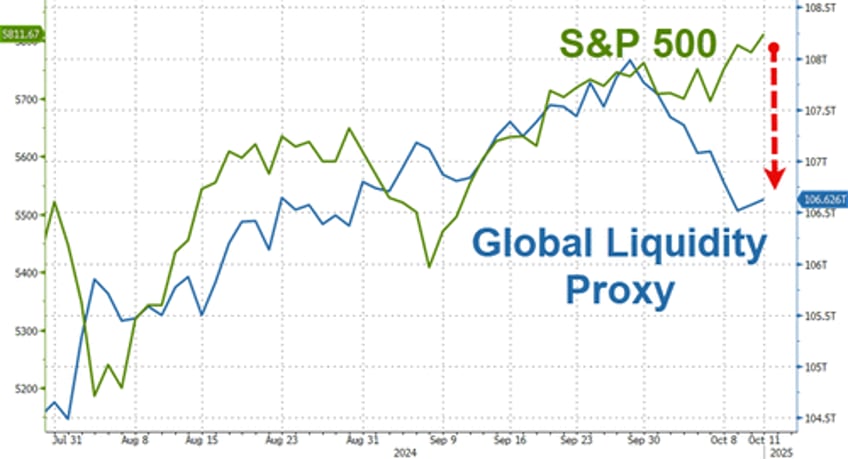 bitcoin bullion biggest shorts blast higher to end bad data week