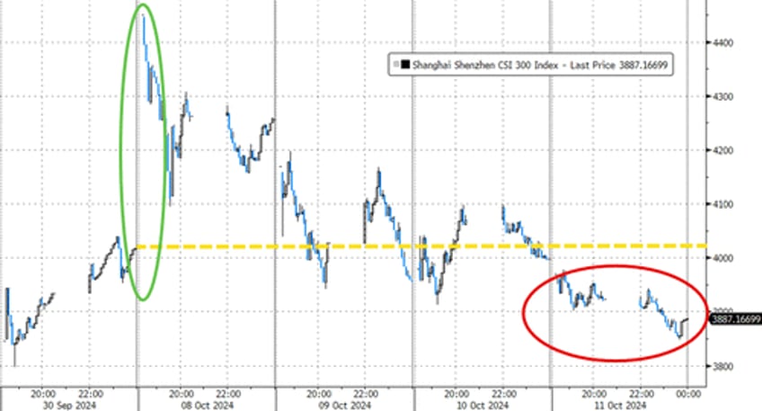 bitcoin bullion biggest shorts blast higher to end bad data week