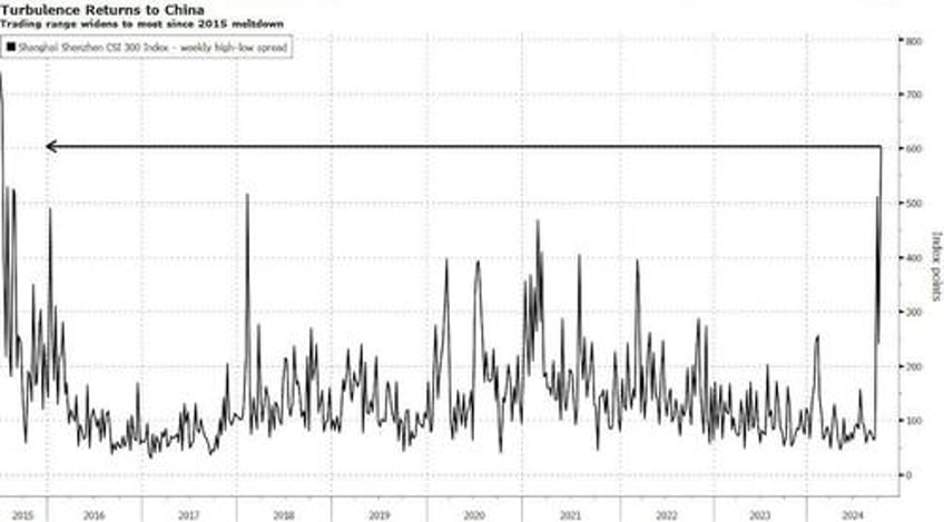 bitcoin bullion biggest shorts blast higher to end bad data week