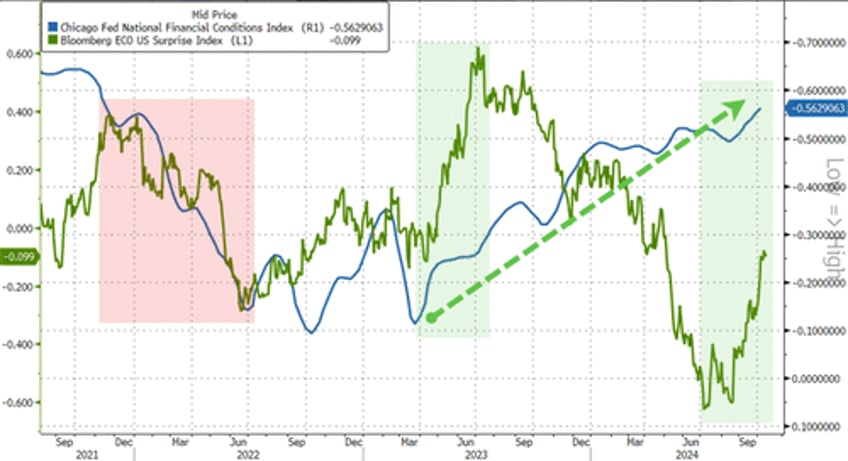 bitcoin bullion biggest shorts blast higher to end bad data week