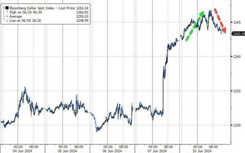 bitcoin bullion black gold bid as stocks bonds shrug off eu elections