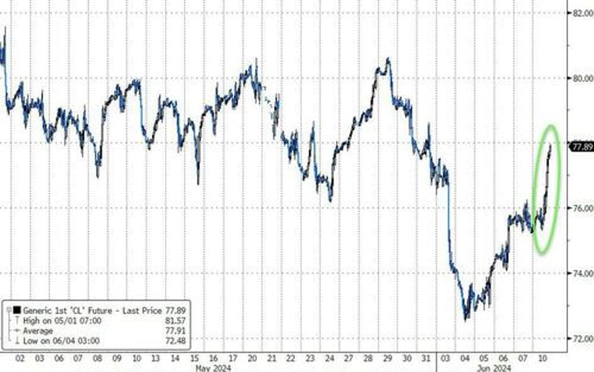 bitcoin bullion black gold bid as stocks bonds shrug off eu elections