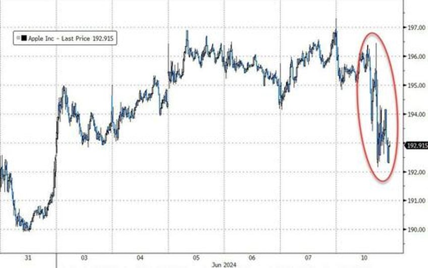 bitcoin bullion black gold bid as stocks bonds shrug off eu elections