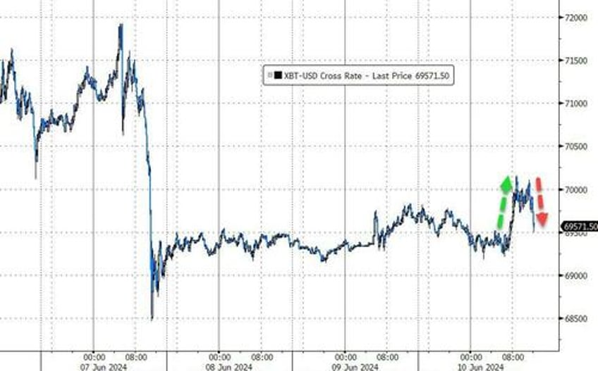 bitcoin bullion black gold bid as stocks bonds shrug off eu elections