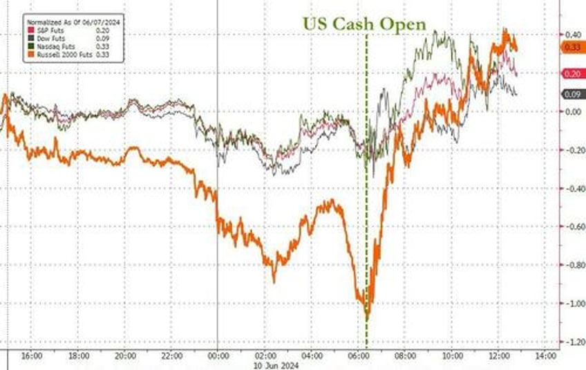 bitcoin bullion black gold bid as stocks bonds shrug off eu elections