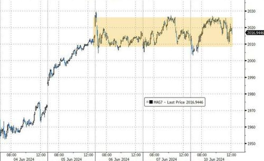 bitcoin bullion black gold bid as stocks bonds shrug off eu elections