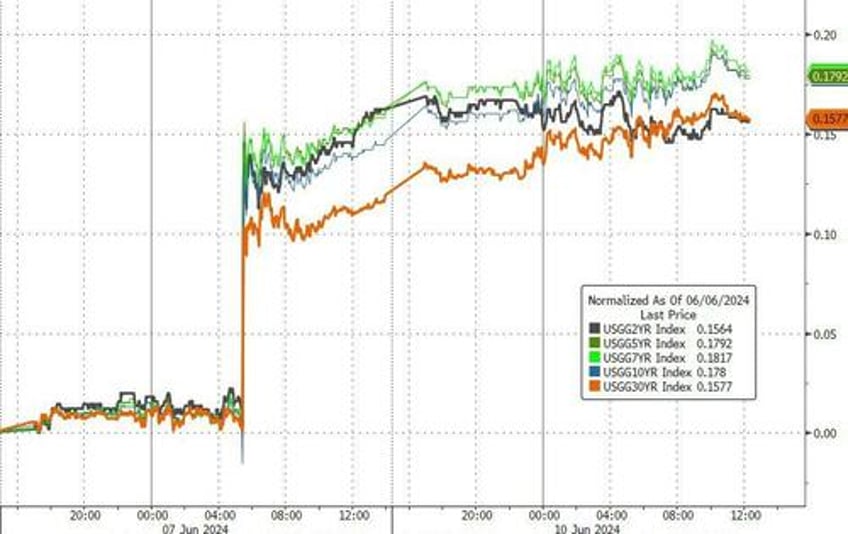 bitcoin bullion black gold bid as stocks bonds shrug off eu elections