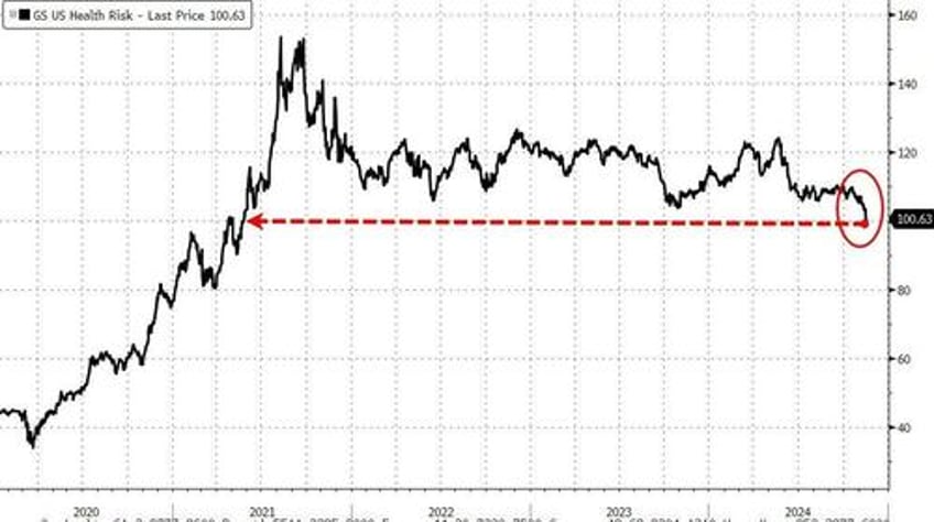 bitcoin bullion black gold bonds bid as trump trade builds