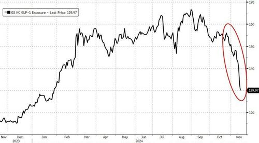 bitcoin bullion black gold bonds bid as trump trade builds