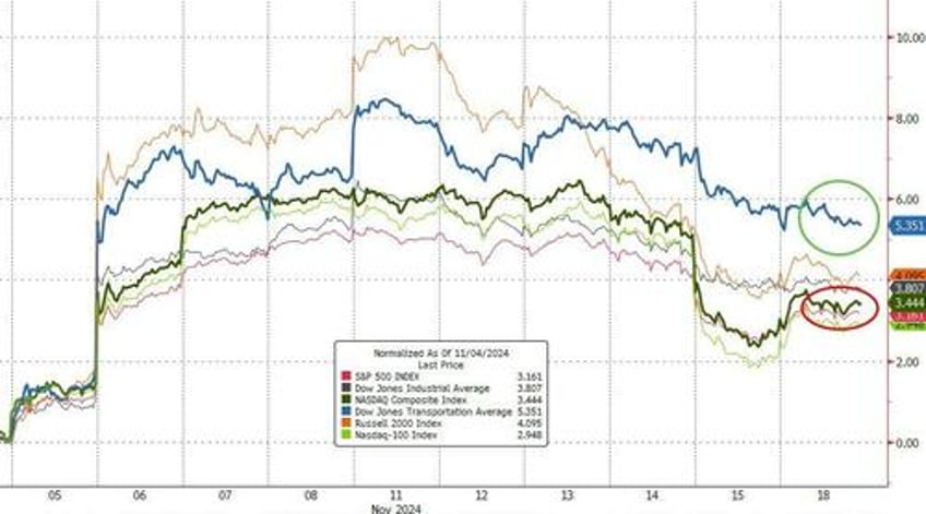 bitcoin bullion black gold bonds bid as trump trade builds