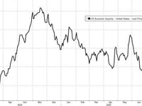 Bitcoin, Bullion, & Black Gold Soar To End Weak Week For Stocks & Bonds