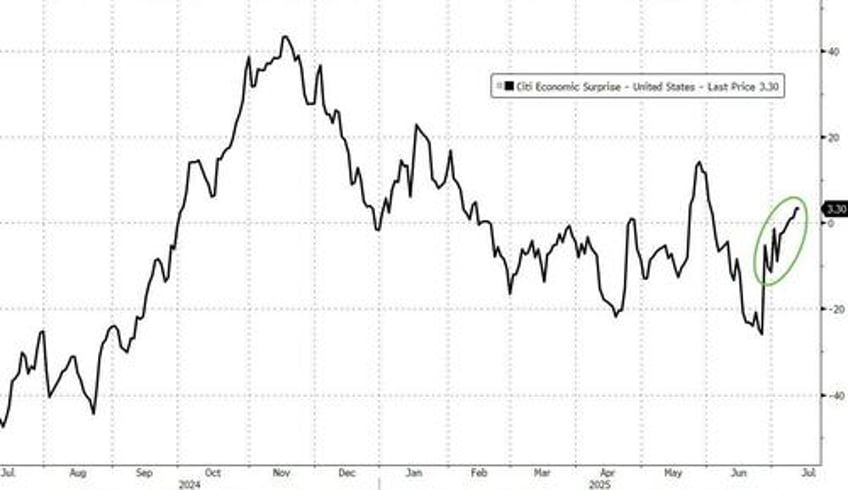 bitcoin bullion black gold soar to end weak week for stocks bonds