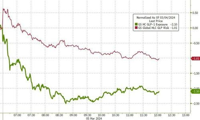 bitcoin bullion hit record highs as fomo yolo momo stocks slump