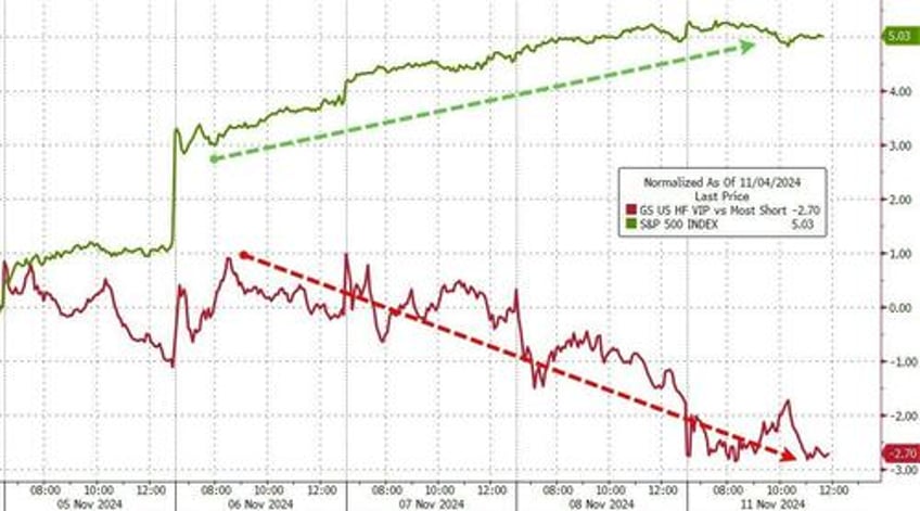 bitcoin bursts higher as trump trade takes off bonds bullion dumped