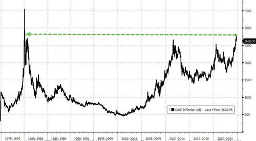 bitcoin bursts higher as trump trade takes off bonds bullion dumped