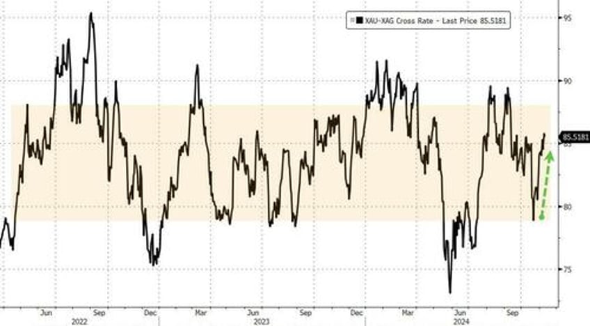 bitcoin bursts higher as trump trade takes off bonds bullion dumped