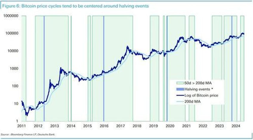 bitcoin cyclical and secular drivers
