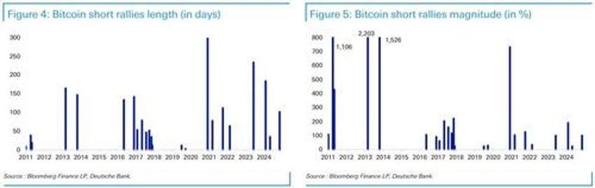 bitcoin cyclical and secular drivers