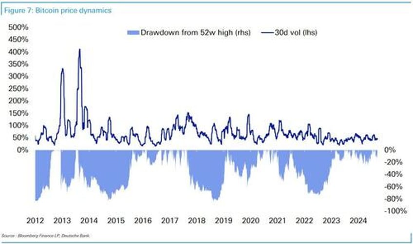 bitcoin cyclical and secular drivers