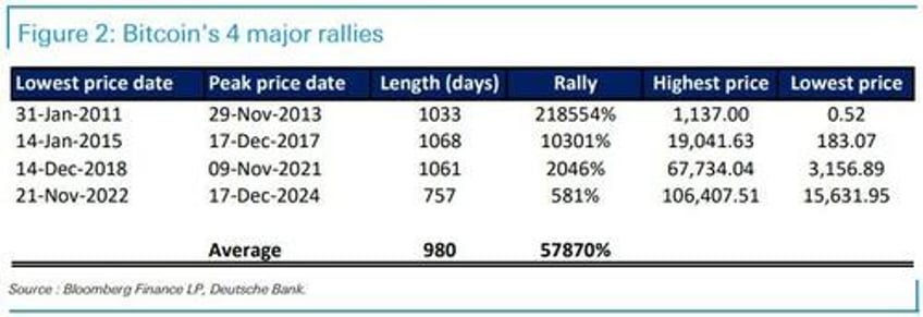 bitcoin cyclical and secular drivers