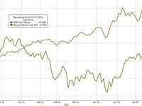 Bitcoin ETF Inflows Top Gold ETF Inflows Year-To-Date